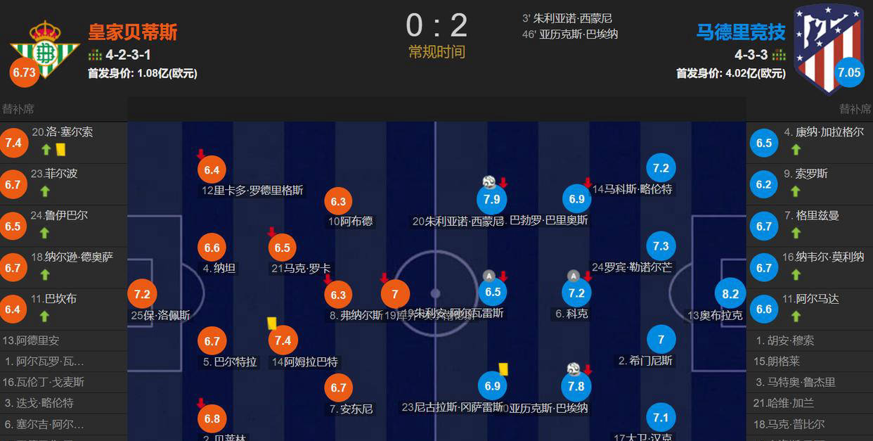 包含转折点芝加哥公牛豪取连胜，欧超杯转会期攻防权衡，质疑声仍在，轮换策略成焦点的词条